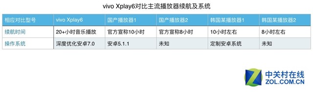 And professional player PK vivo Xplay6 are better than these.