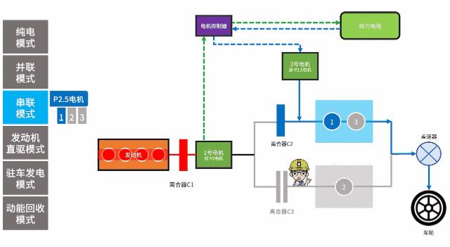 3. Series connection (working principle of Kunpeng) [Simplified]. gif