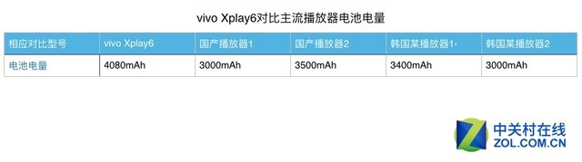 And professional player PK vivo Xplay6 are better than these.