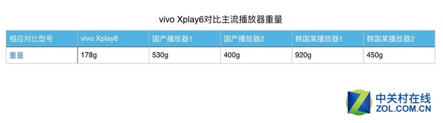 And professional player PK vivo Xplay6 are better than these.